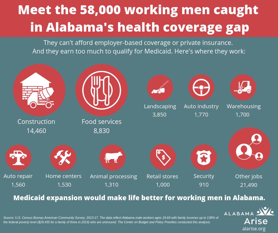 CoverAlabama's tweet image. 🍔 just a 𝒒𝒖𝒊𝒄𝒌 𝒓𝒆𝒎𝒊𝒏𝒅𝒆𝒓  that the folks making your food probably don’t have health insurance. 
Meaning they can’t go to the doctor when they are sick. 
🤢😬
Closing the #CoverageGap could provide these workers with coverage.