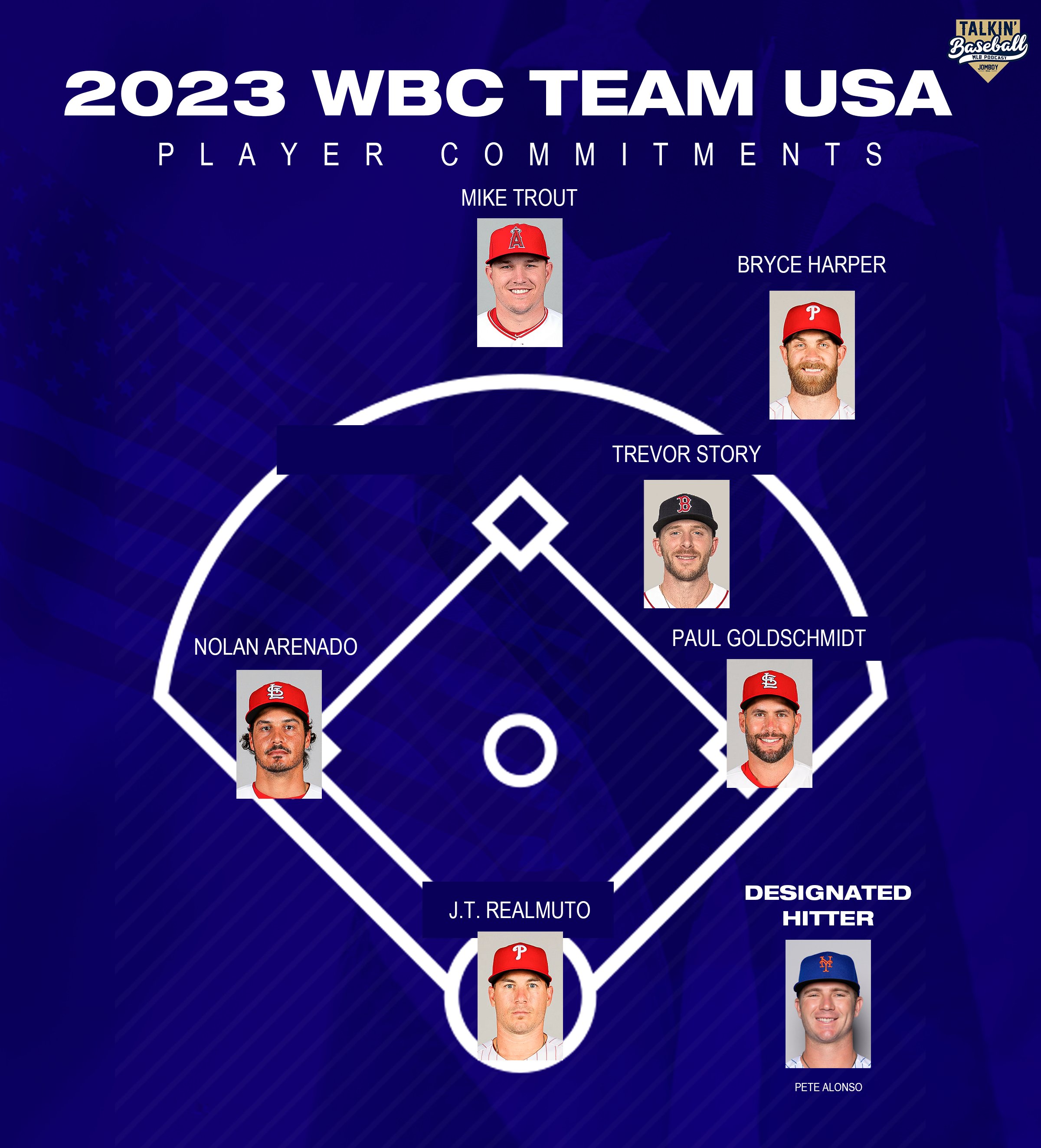 Talkin' Baseball on X: Team USA's lineup for the 2023 World Baseball  Classic is looking stacked  / X