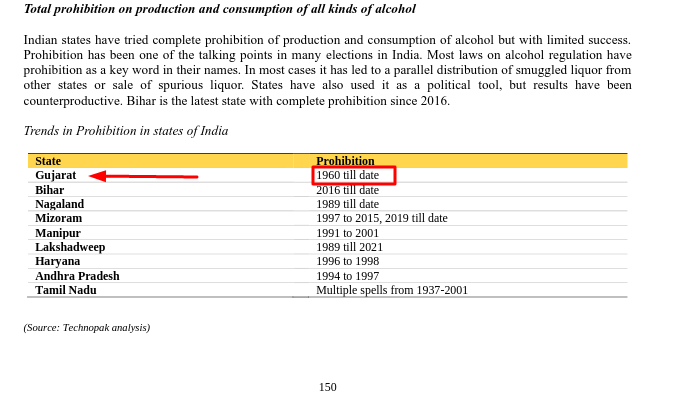 Saw strange thing from <a href="/sula_vineyards/">Sula Vineyards</a> DRHP
On page 150-  says GJ has prohibition of alcohol consumption and distribution
But, on page 197- company has distribution network in same state!

What a confusing &amp; deliberate attempt to sell info via DRHP! 
<a href="/SEBI_India/">SEBI_Awareness</a>  <a href="/FinMinIndia/">Ministry of Finance</a>