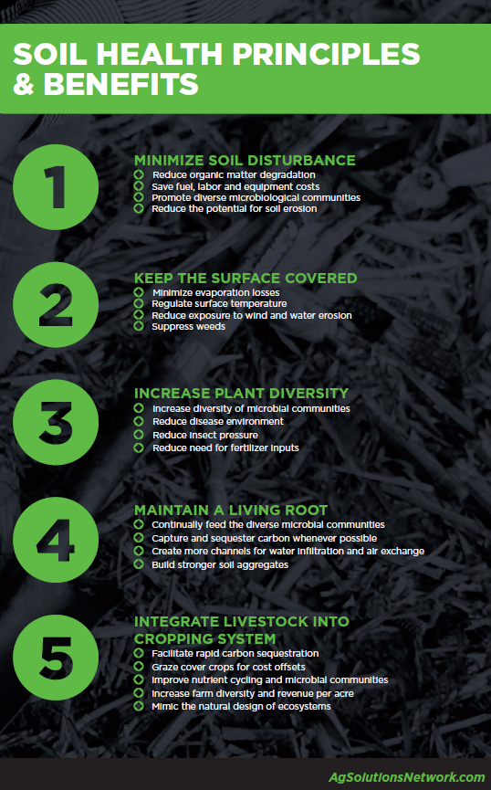 POWER2GRO's tweet photo. Top Ten, Best Tools, Hot Tips. Whatever you'd like to call these, the five soil health principles drive the next right step. #startsomewhere #farmbetter #together #POWER2GRO #fearthesame https://t.co/Wh2p8pzTir