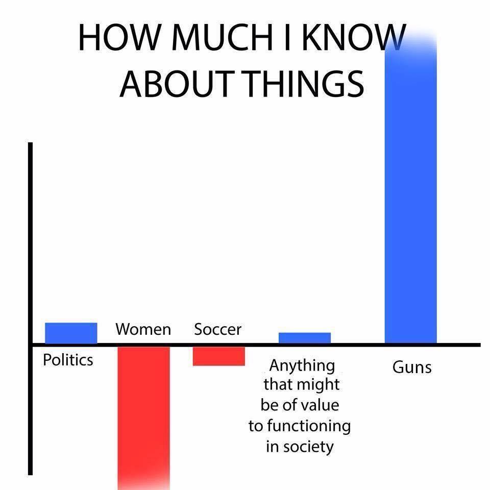 BrownellsInc's tweet photo. Anyone else? 🙋‍♂️🙋

#brownells #guns #ar15 #glock #gunsmithing https://t.co/z5hFtkYjm8
