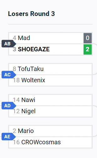 Munich eSports Weekly ist stacked heute. #SSBU #PlayYourHeartOut