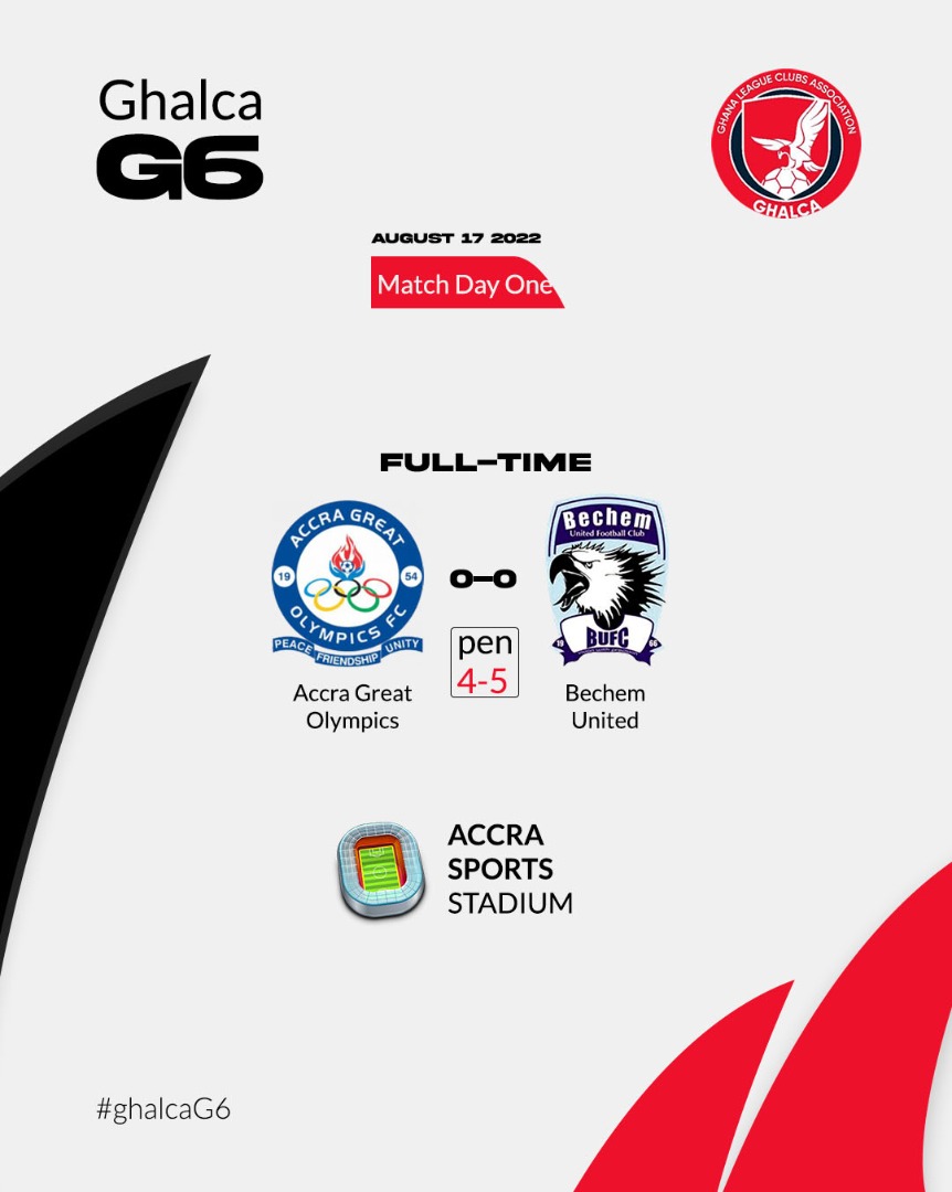 FT | ❌

<a href="/BechemUnitedFC/">Bechem United FC</a> cruised to a 
5️⃣- 4️⃣ penalty shootout win over <a href="/AccraGtOlympics/">OLY DADE</a>  in the opening match of the 2022 #GhalaG6 tournament at the Accra Sports Stadium.

Both teams settled for a goalless draw after regulation time. 

#GHALCATOP6