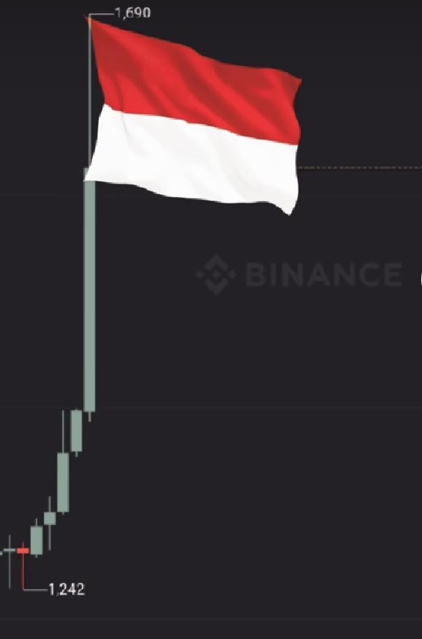 BosCulling's tweet photo. @BNBCHAIN Dirgahayu republik Indonesia ke 77  #BNBChain. Merdeka https://t.co/P0qsYjoCDS