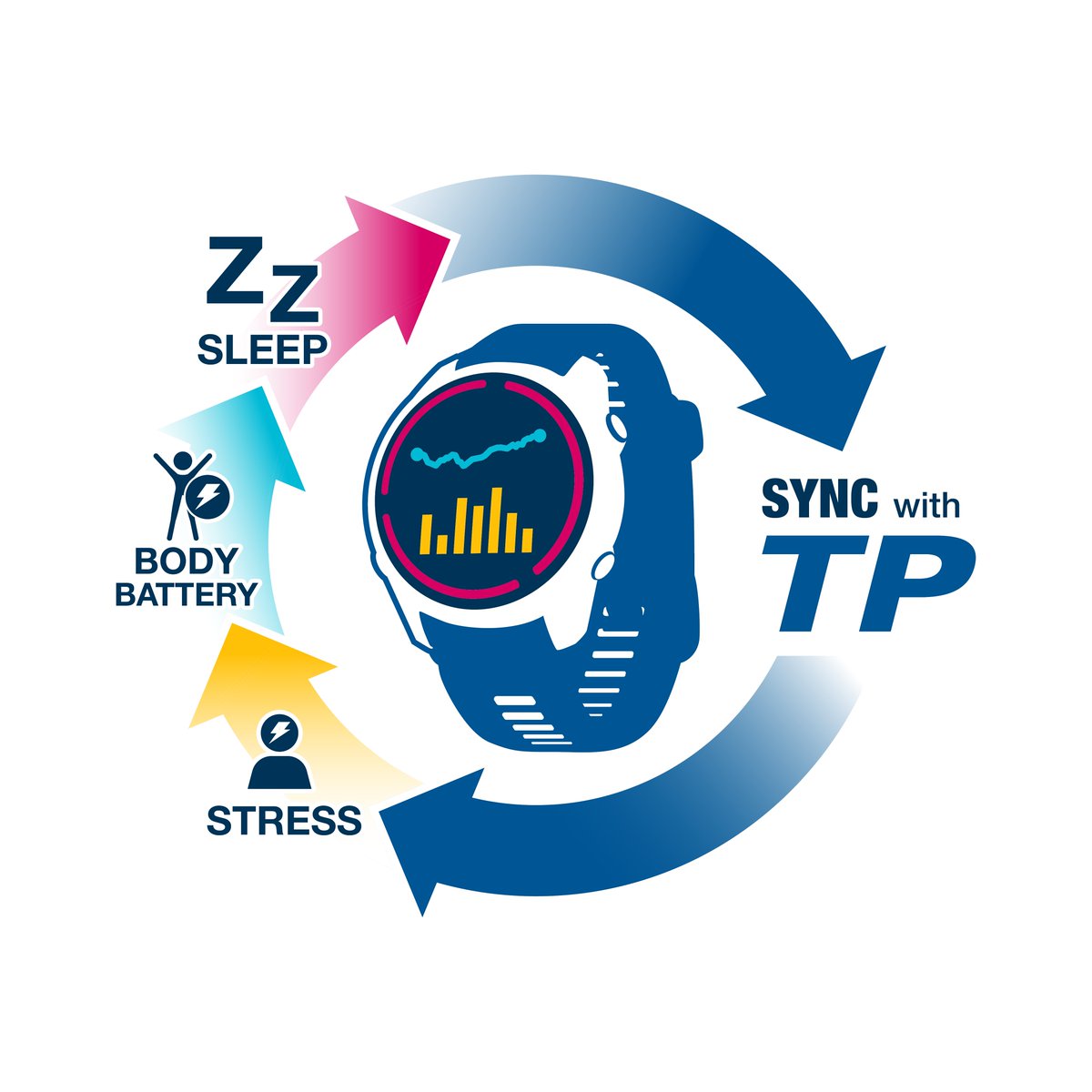 TrainingPeaks's tweet photo. We heard your requests and now we're excited to release the integration of Garmin's powerful Health Stats — including sleep, stress, and Body Battery — into your TrainingPeaks calendar. Check out the link for details and instructions: https://t.co/6mDj12KR5o #ResultsStartHere https://t.co/DPgNnpd0Gh