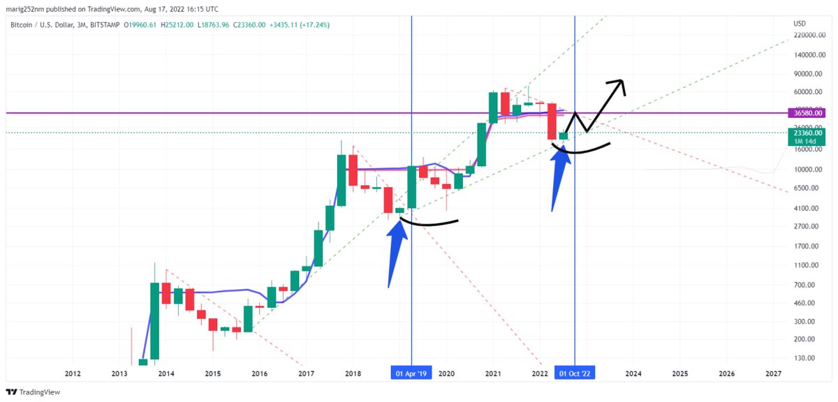 <a href="/BTCfuel/">BTCfuel</a> #BTC 3M chart