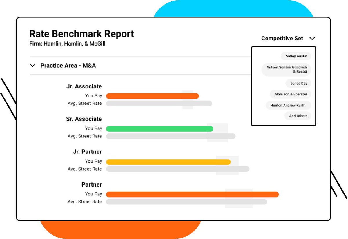 Want to know what you SHOULD be paying your law firms?

Well...what are you waiting for?!

Find out how your law firms' rates stack up against the market with our FREE Rate Benchmarking Report &amp; get the leverage you need to negotiate fair market rates.
info.bodhala.com/free-rate-benc…
