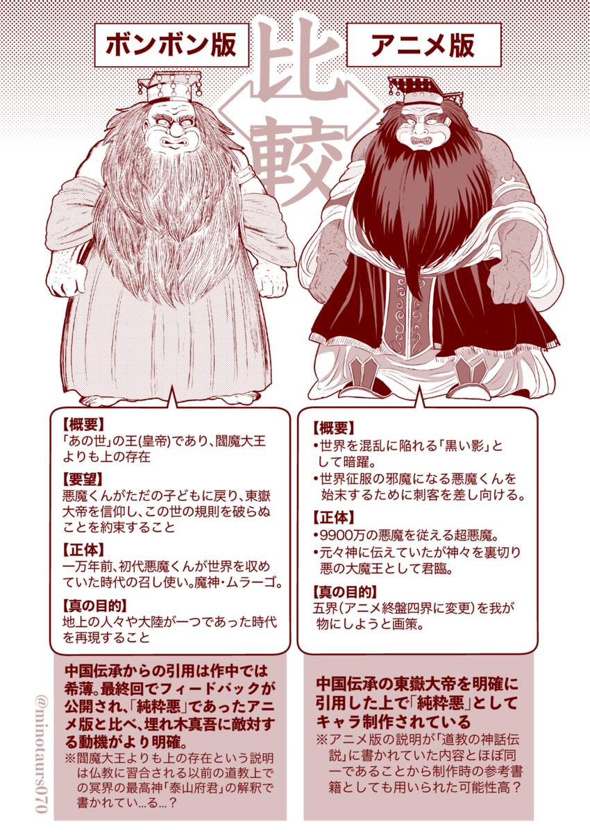埋れ木版悪魔くんに登場するラスボス「東嶽大帝」。

同じ埋れ木版のラスボスでもアニメ版とボンボン版で設定が明確に違うんだけど、改めて「どう違うのか」意外と認知されてないかもと思い比較作ってみた。ご査収ください。(もし見落とし・間違いあったら教えていただければ幸い…)
#悪魔くん 