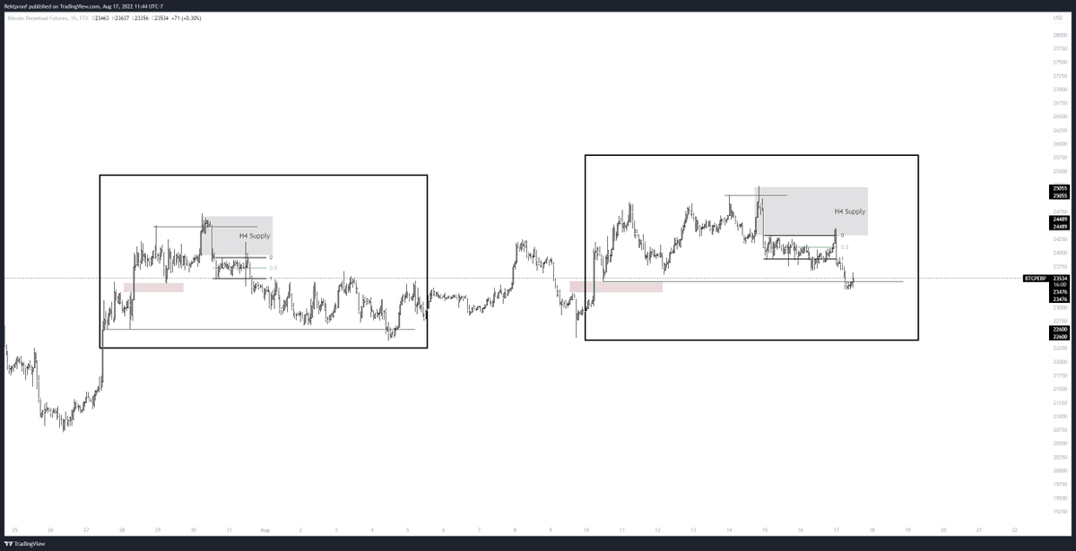 RektProof's tweet photo. Short term fractal posted on my TG a while back has been pretty accurate for the most part.

Expecting a good amount of chop.

Feel free to join the TG

https://t.co/XHFizieOI9 https://t.co/JOpycBfWeW