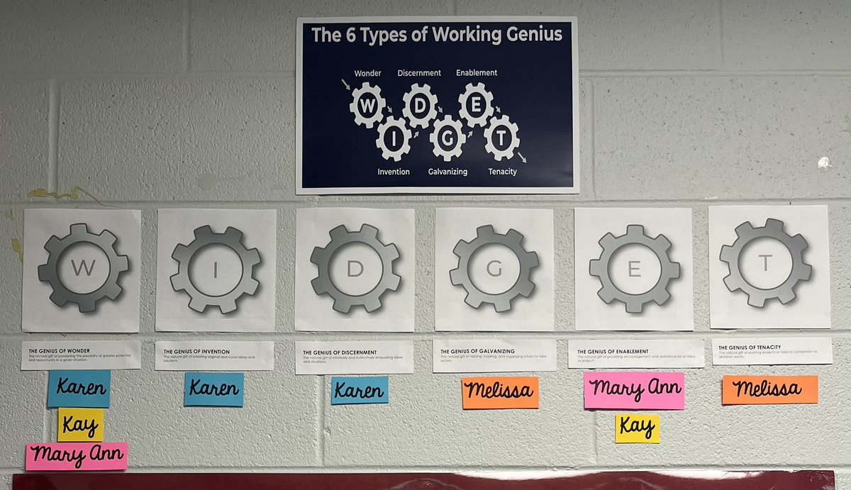 Our Title Team loves using their Working Genius. Having it displayed in their room is a great reminder! Love it!!! <a href="/KCarpenter3rd/">Karen L. Carpenter, EdD</a> 💜 <a href="/mrstgwilkinson/">Tiffany Wilkinson</a>