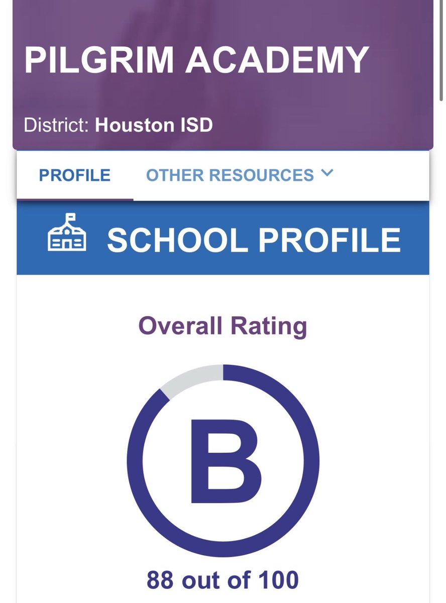 PilgrimHISD's tweet photo. Celebration time! Congratulations to our fantastic Pilgrim Team for making this possible! We really worked hard to grow and enrich our students and it has paid off. 🐾🐾🐾 #pilgrimproud #ItTakesAVillage

@Dianac70 @rhonore36 @HISDMiddleSchls https://t.co/wUyPD6laPe