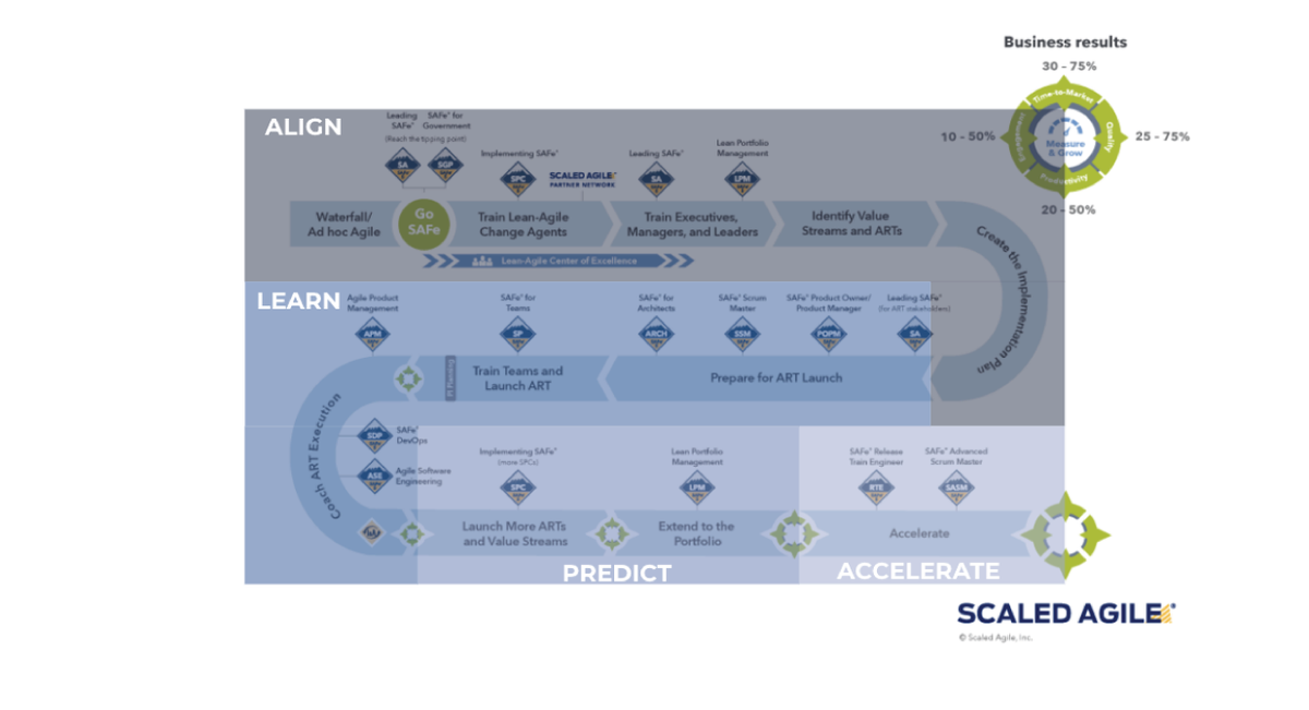 Are you measuring the business impacts of your SAFe transformation? Join Eric Cussen and David Hawks on 9/8 to learn how Path to Agility helps manage and assess all of your transformation efforts so you can visualize progress and systemic impediments. hubs.li/Q01kfhxf0