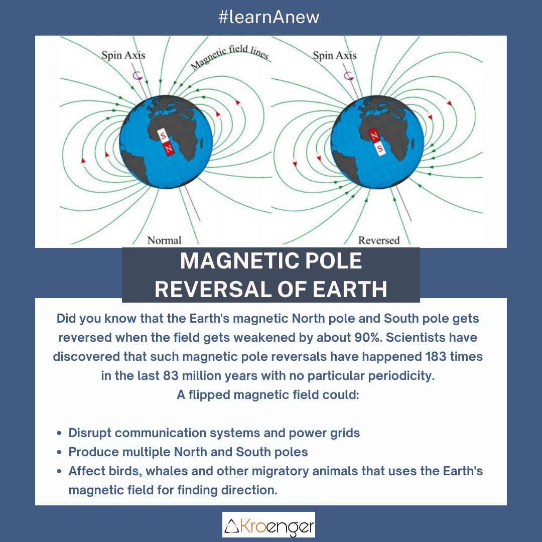 kroenger's tweet photo. Magnetic Pole Reversal of Earth
#magneticpole #southpole #northpole #earthpole #geography #learnanew #climatechange #magneticfield #physics #magnet #geology #upsc https://t.co/elsRyAAw7W