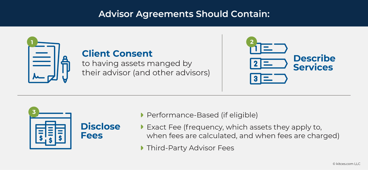 MichaelKitces's tweet photo. Advisory Agreement Statutory Requirements: What Advisors Need To Know To Stay Compliant: https://t.co/aOe6kvD6Y9 @BeachStreetEsq #Advicers #RIA #AdvisoryAgreements #Compliance https://t.co/q066gwOfhR
