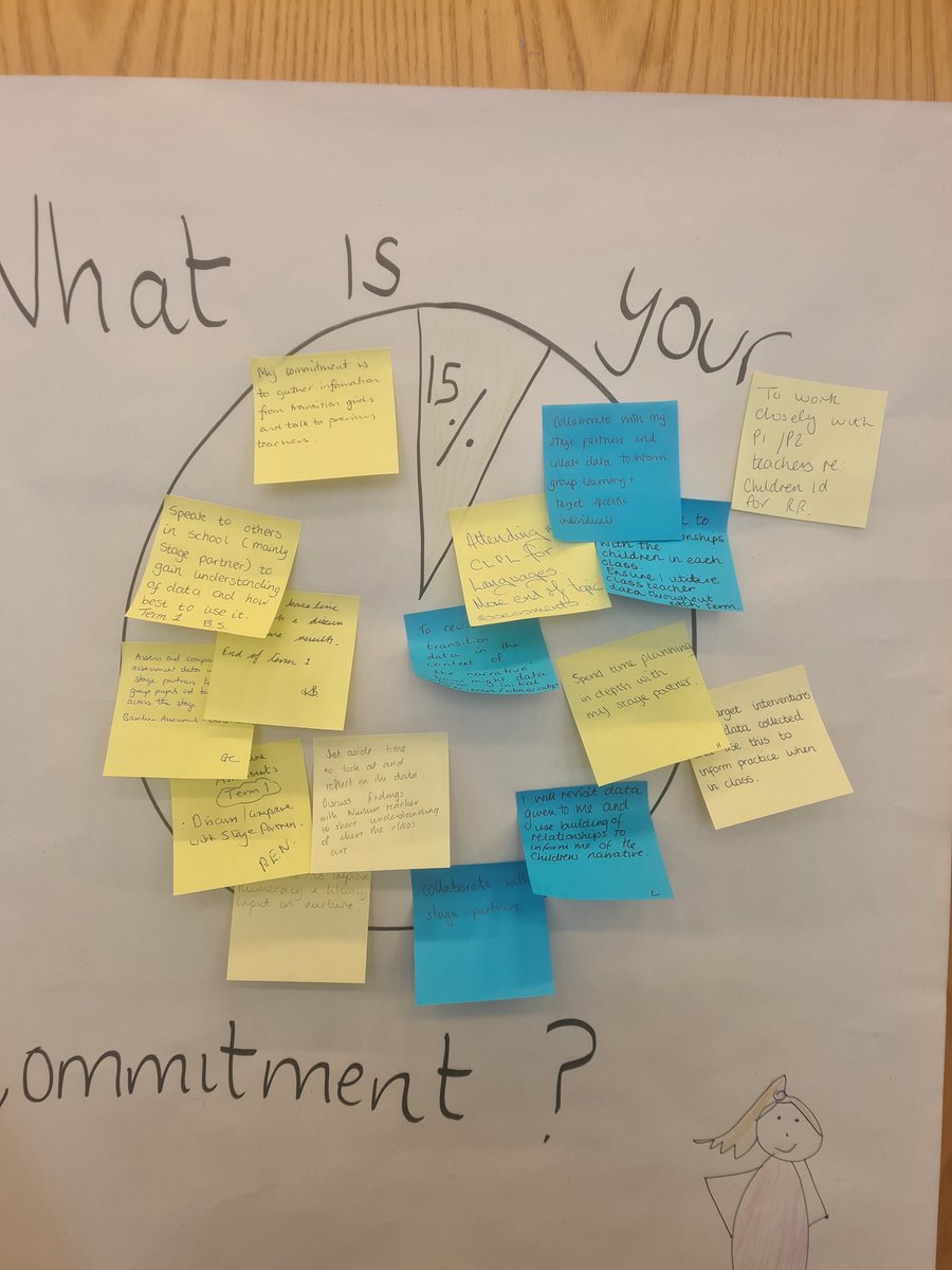 abbeyprimarysch's tweet image. What a great start to our school session...interrogating our data to plan our way forward for our learners. #article29 #whatwebuild