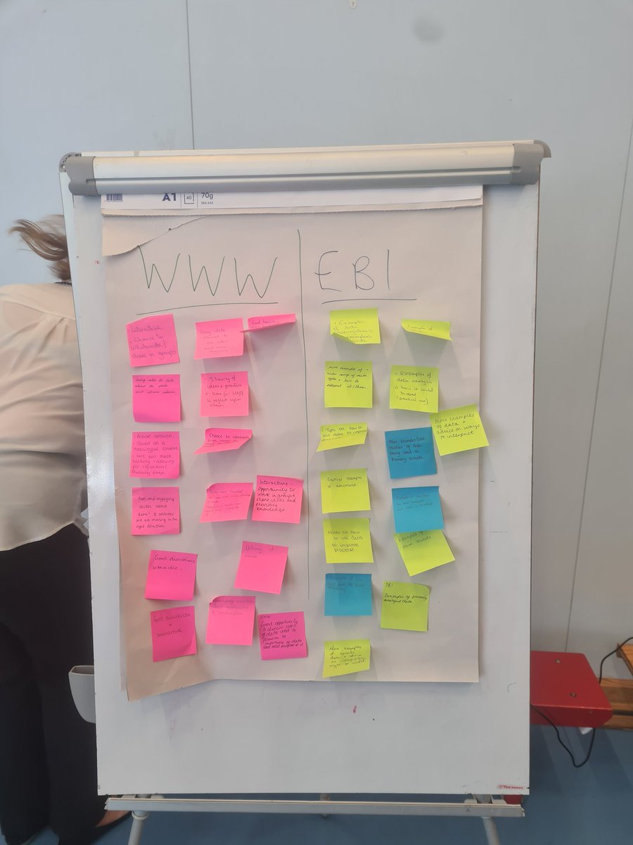 abbeyprimarysch's tweet image. What a great start to our school session...interrogating our data to plan our way forward for our learners. #article29 #whatwebuild