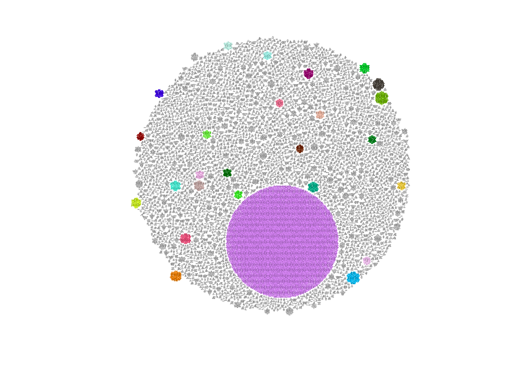 jlarrosa's tweet photo. Historical Buenos Aires. 33,769 individuals, 36,846 links, and 6,913 families from 1540 to 2010. 7,855 Men, 25,914 women. 4,092 kinship networks, 1 giant component of 27% nodes. Just like the literature points out. (work in progress) #kinshipnetwork #ARS #SNA #ARSoc https://t.co/bbIRTI1lcs
