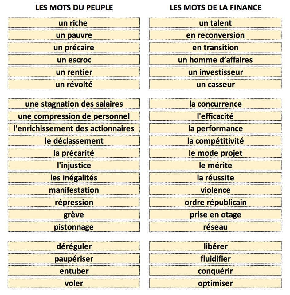 DietEthik's tweet image. C'est très important de dénoncer cette dictature des mots.
En modifiant les mots, les macronistes modifient aussi notre capacité à réagir et à nous révolter.
Vidéo-surveillance
➡️ Vidéo-protection

Loi "Pouvoir d'achat"
➡️tout pouvoir au patron pour verser une prime à qui il veut