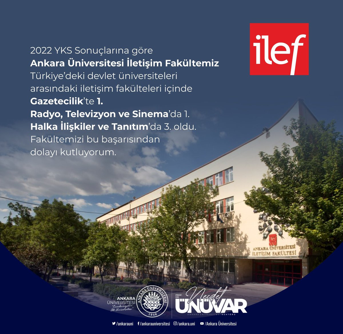 2022 YKS Sonuçlarına göre İletişim Fakültemiz Türkiye’deki devlet üniversiteleri arasındaki iletişim fakülteleri içinde Gazetecilik’te 1. Radyo, Televizyon ve Sinema’da 1. Halkla İlişkiler ve Tanıtım’da 3. oldu. Fakültemizi bu başarısından dolayı kutluyorum.