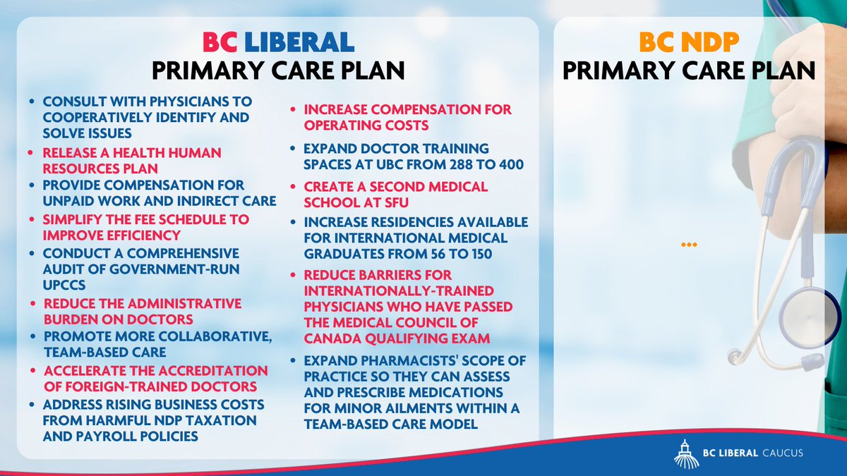Our healthcare system is in crisis. <a href="/KevinFalcon/">Kevin Falcon</a>
and our team have laid out a plan that will make a difference.  And what does the NDP plan look like?  Where are you <a href="/jjhorgan/">John Horgan</a> <a href="/adriandix/">Adrian Dix</a> - time for some leadership, action is long overdue!