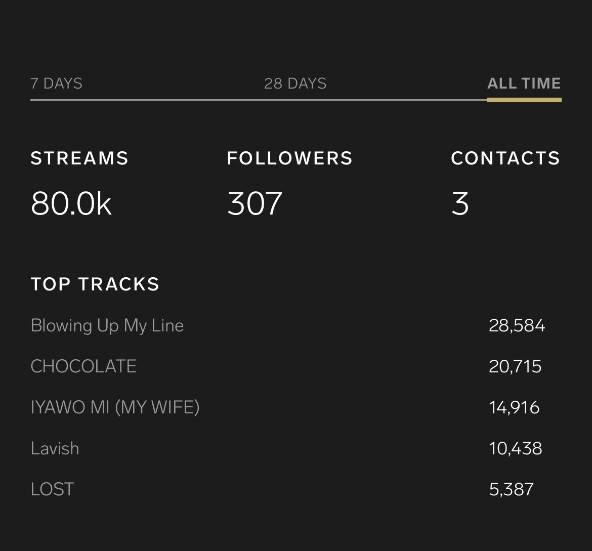 teezthstar1989's tweet photo. Keep Streaming 🇳🇬🇳🇬🇳🇬🇳🇬🌏🌏🌍🌍🌍 https://t.co/g0vR2MXeQq