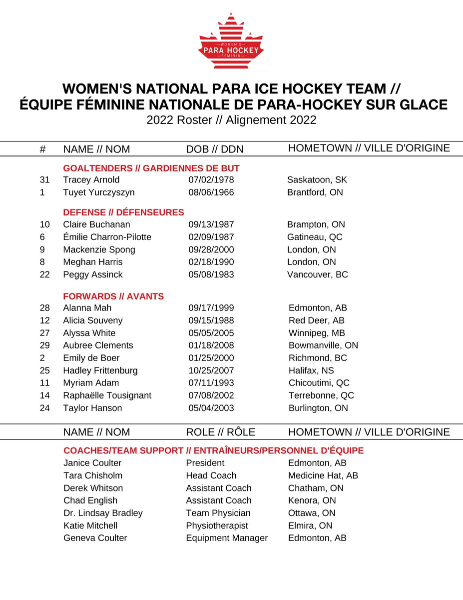 CSHWT's tweet photo. Next week this group of athletes and team support travel to Green Bay, Wisc., USA to represent Canada at the World Para Ice Hockey Women's World Challenge!

Games will be live streamed on World Para Ice Hockey's Facebook page.

#paraicehockey #sledgehockey #paralympics https://t.co/EkXsSkuYdk
