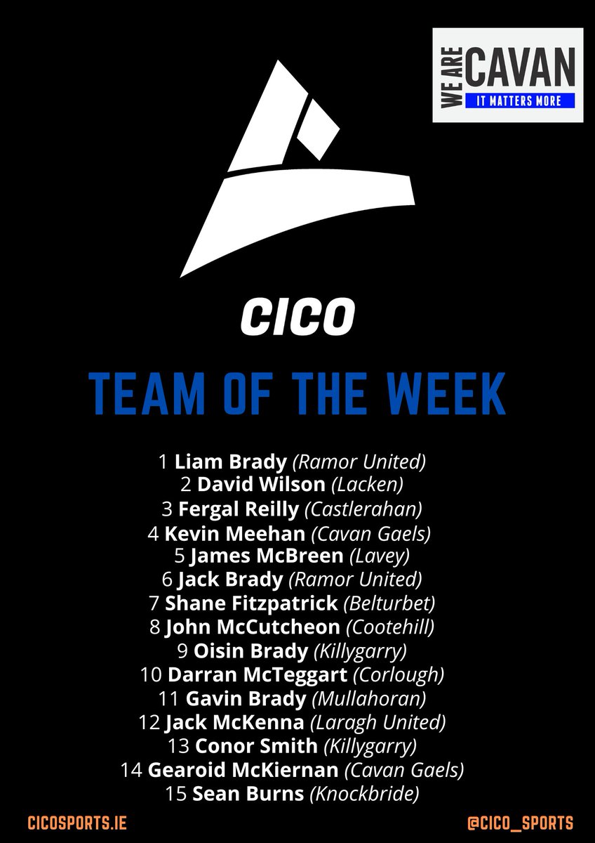 Wearecavan's tweet photo. Our @cico_sports Team of the Week! Well done to all who were nominated and made the selection! https://t.co/Ley7YWrAX3