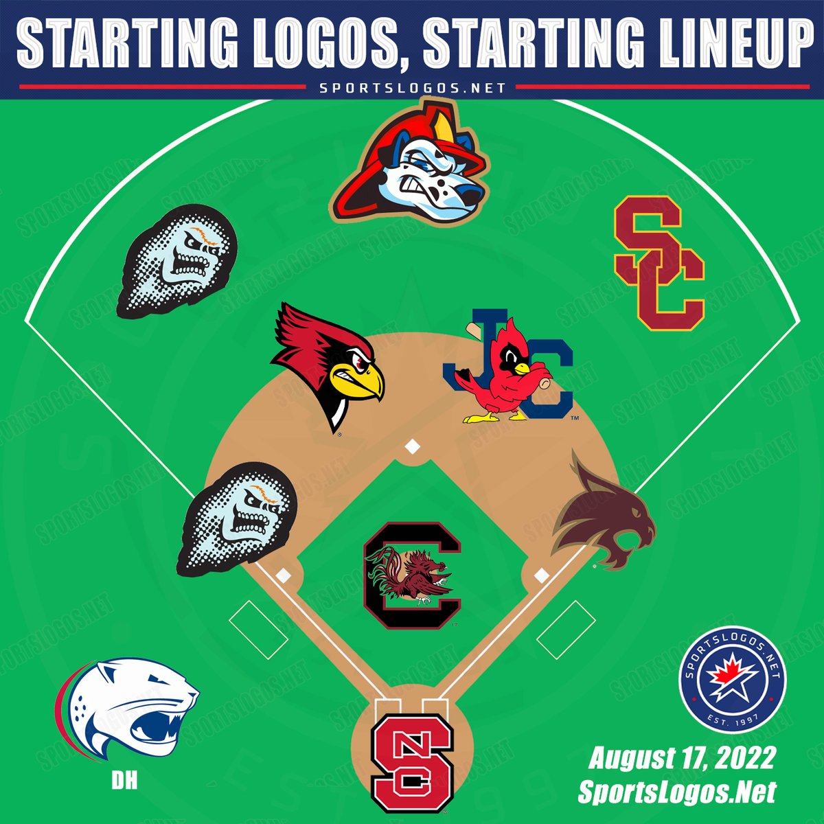 Chris Creamer | SportsLogos.net tweet media