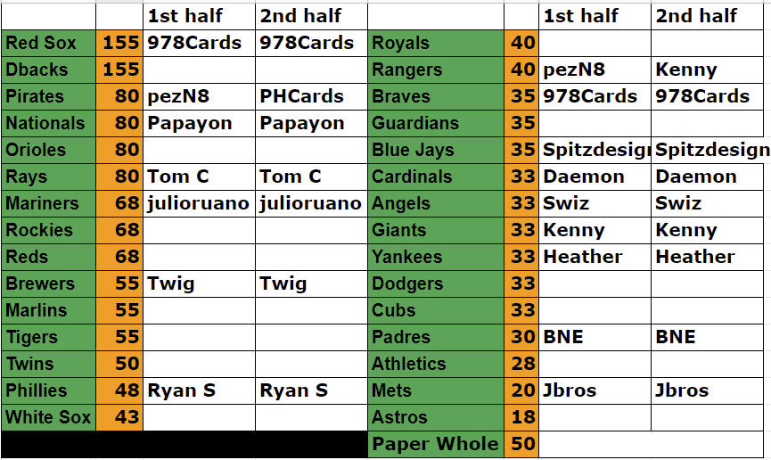 CardsEnzo's tweet photo. ⚾️CLAIMS LIVE⚾️ - PLZ CLAIM HALF OR FULL CASE IN REPLY. 

2021 Bowman Draft Lite Case (16 boxes)

80 Raywaves, tons of color, possible BW SP autos!

$10 off if you claim a team for full case! (Prices shown are half case)

No base paper (goes to paper spot)

Breaks on Saturday! https://t.co/uCDjPO13IM