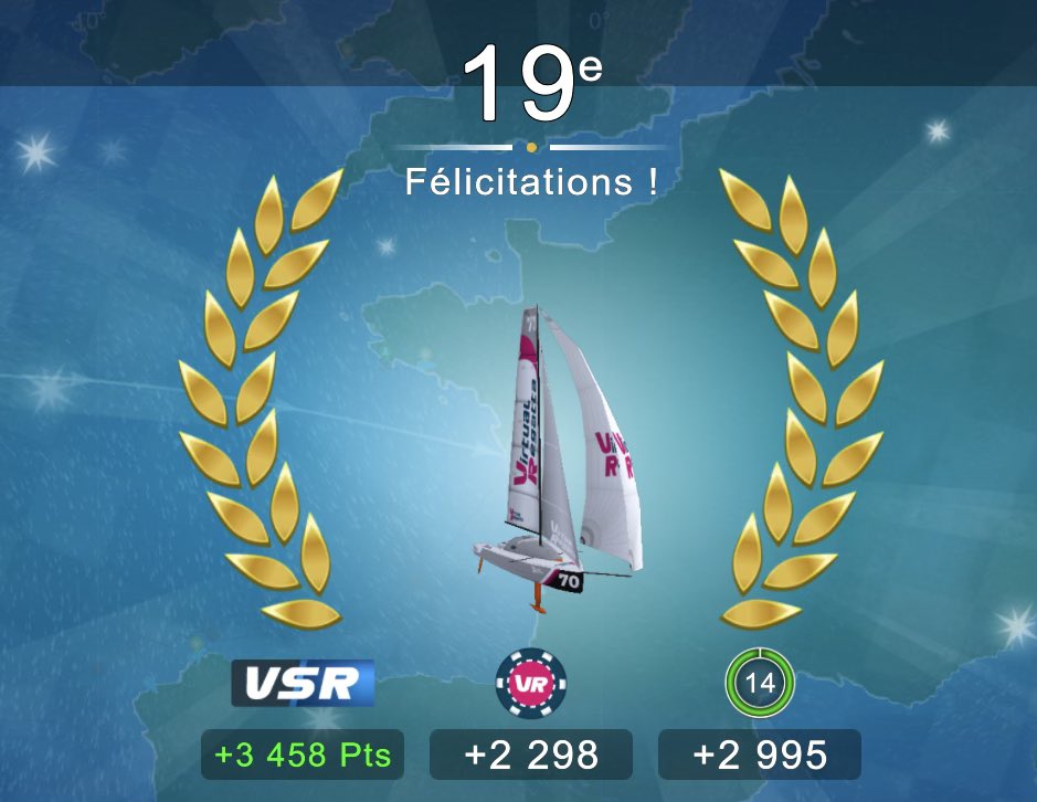 AutaviaMar's tweet photo. Les Sables - Les Açores, très content des résultats sur les 2 courses!

⛵️ #1 : 2e
⛵️ #2 : 19e

Je ne sais pas si @VirtualRegatta dressera un classement général mais je pense y être bien classé 😅

👏 Un grand bravo à la @TeamMarins  5e et 4e sur les deux courses! https://t.co/DfPNjYUSis