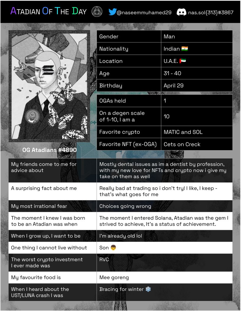 atadia_io's tweet photo. Today we have @naseemmuhamed29 as our #AOTD ⚫️⚪️
10•10 degen but super bad at trading? Might be a sign 🤷🏼♀️
We couldn’t be prouder to have you #Atadian with us. We are all atadian! #WAAA #Atadia https://t.co/VN9UmzX6ib