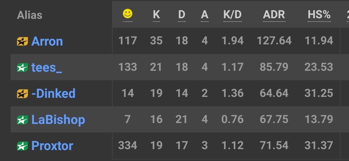 Danny Hufton - LaBishop tweet media