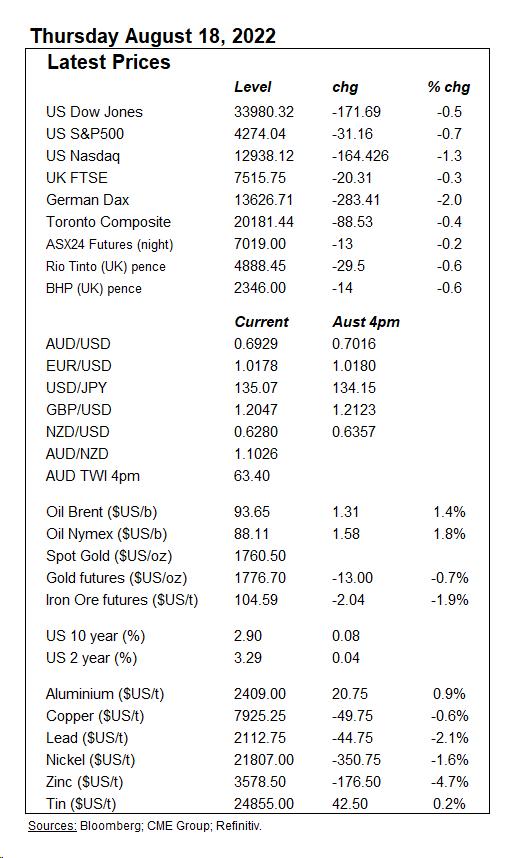 CommSec tweet media