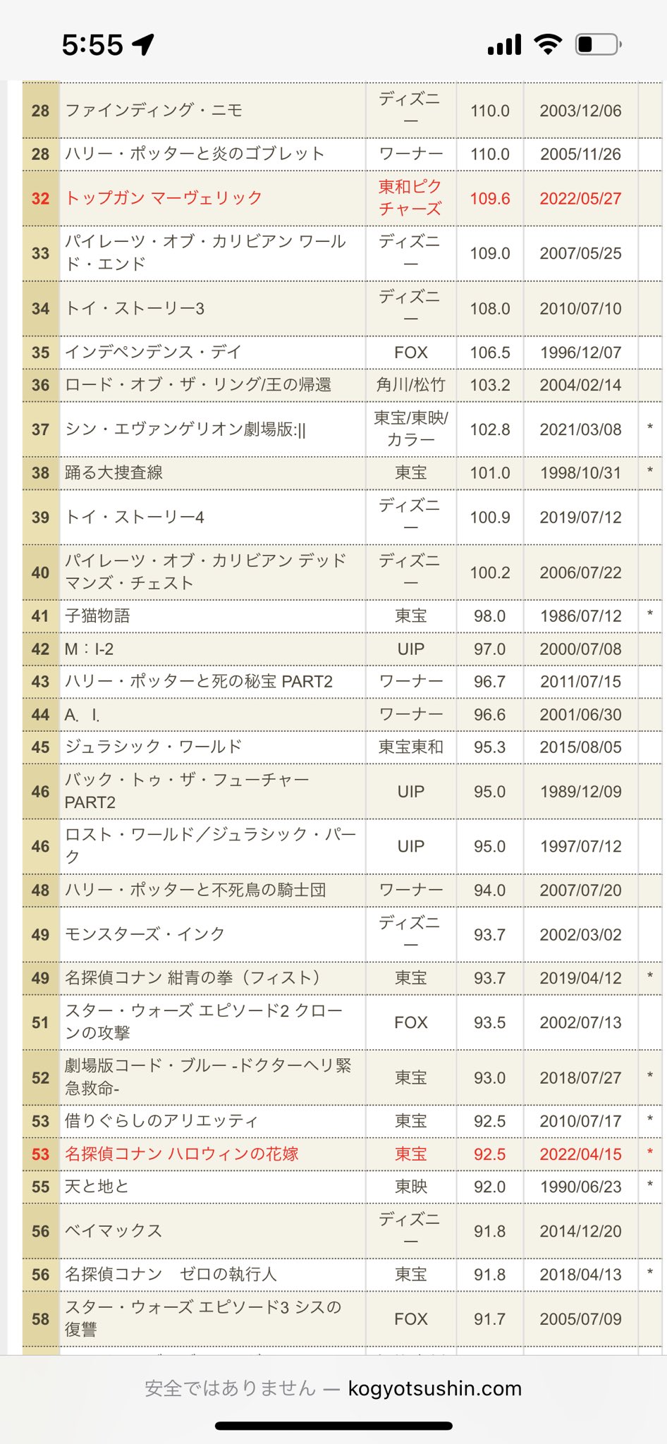 映画興行収入 Twitter Search Twitter