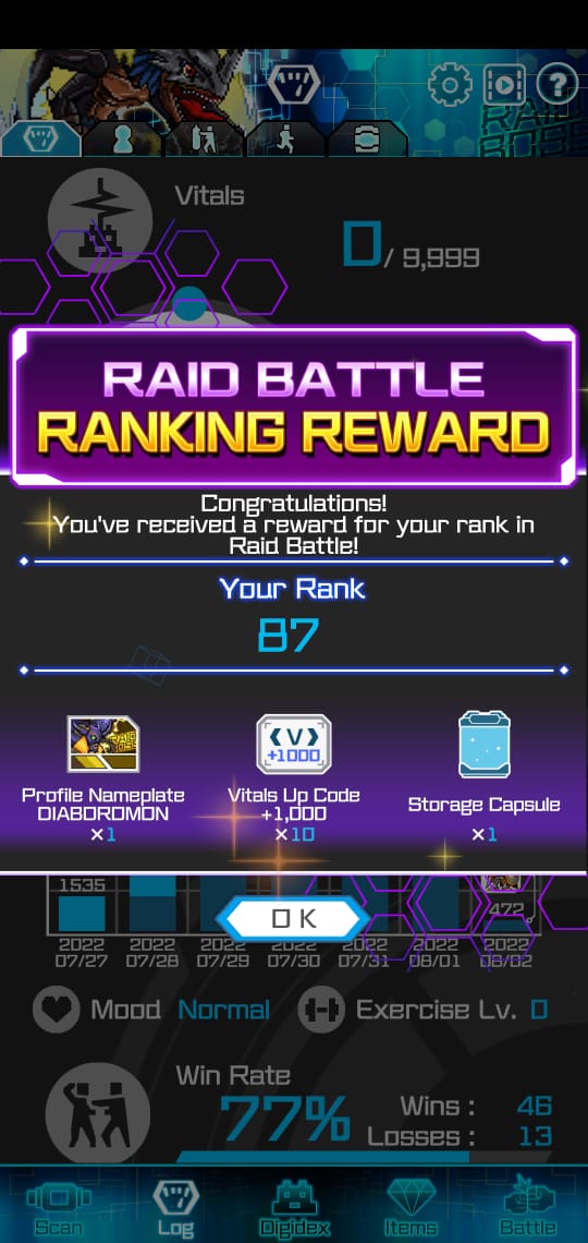 MrDragoon10's tweet photo. 3 de los jugadores de #Peru de #VitalBracelet de #Digimon lograron el top 100 mundial en el último Raid, con @Ultraman_Nga quedando en el 3er puesto de un total de 9,409 personas! Felicitaciones a todos los que participaron! #デジモン #バイタルブレス https://t.co/Zmf5KV0t03