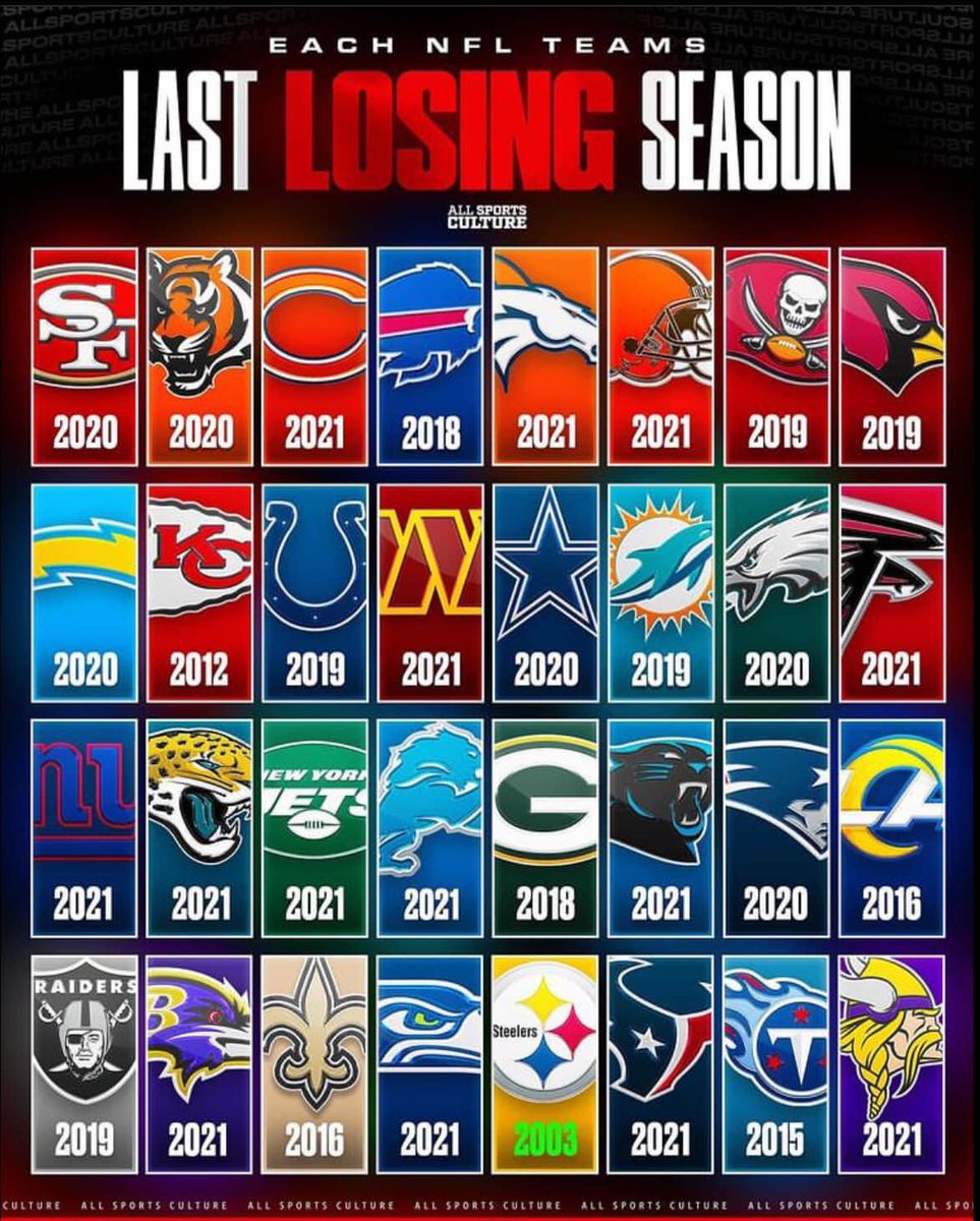Pretty Wild! #Steelers #NFL
