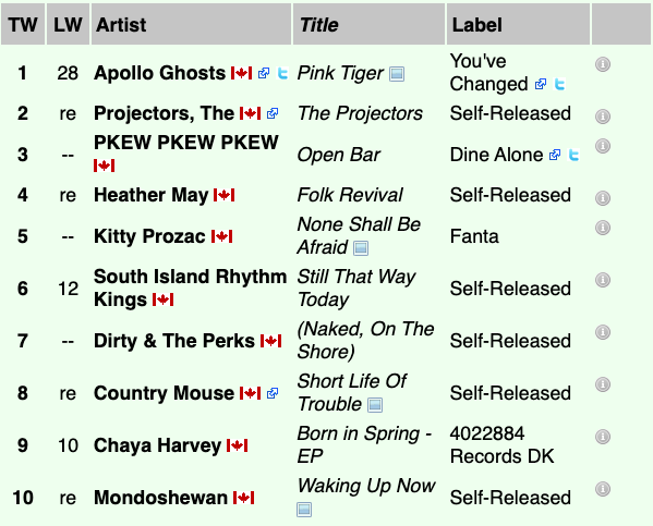 CHLY 101.7 FM📻 tweet media