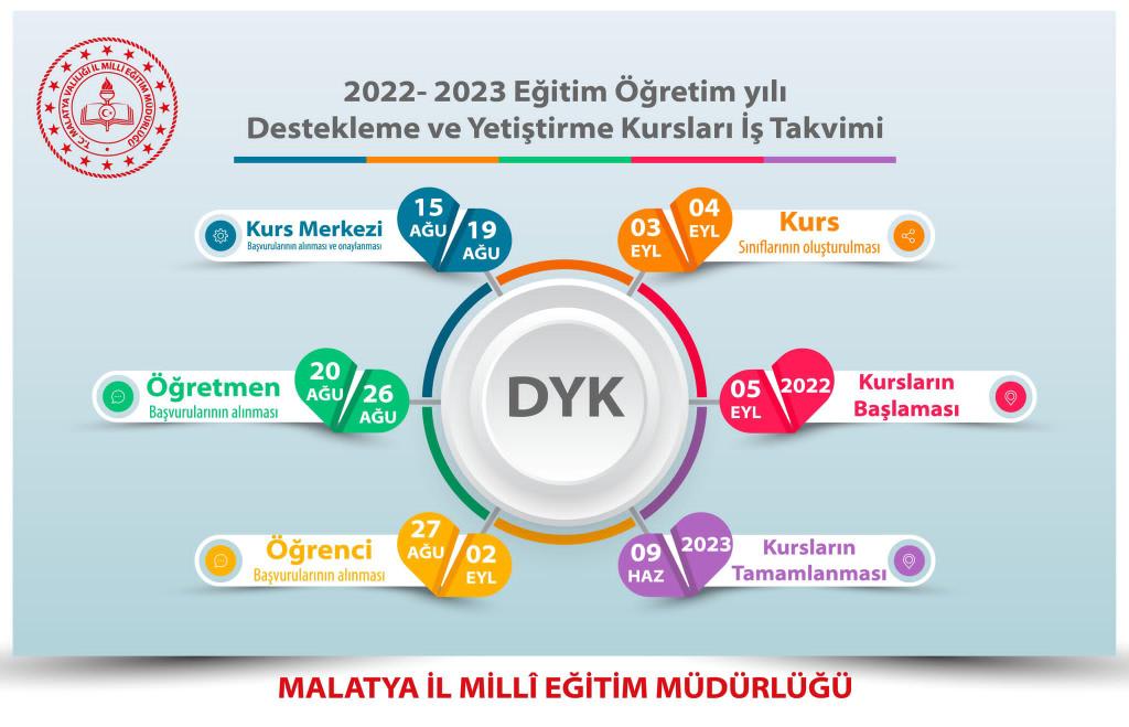 2022-2023 Eğitim-Öğretim Yılında da Doğanşehir Halk Eğitimi Merkezi olarak, mezun öğrencilerimize yönelik YKS sınavlarına hazırlık kurslarımız açılacaktır. Öğrenciler e-devlet üzerinden başvurularını takvime göre yapmalıdır. İlgililere duyurulur.
<a href="/DogansehirMem/">Doğanşehir İlçe Milli Eğitim Müdürlüğü</a>
@hbogm
<a href="/MalatyaMem/">MALATYA İL MİLLİ EĞİTİM MÜDÜRLÜĞÜ</a>