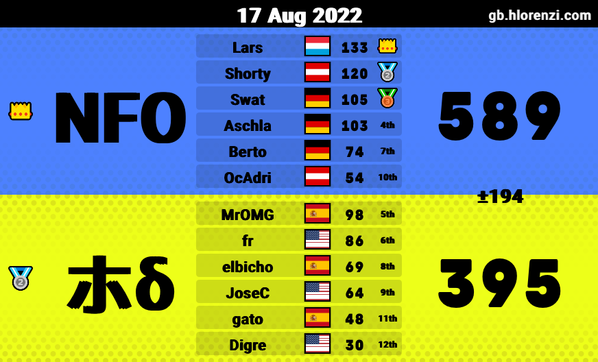 NFO Berto tweet media