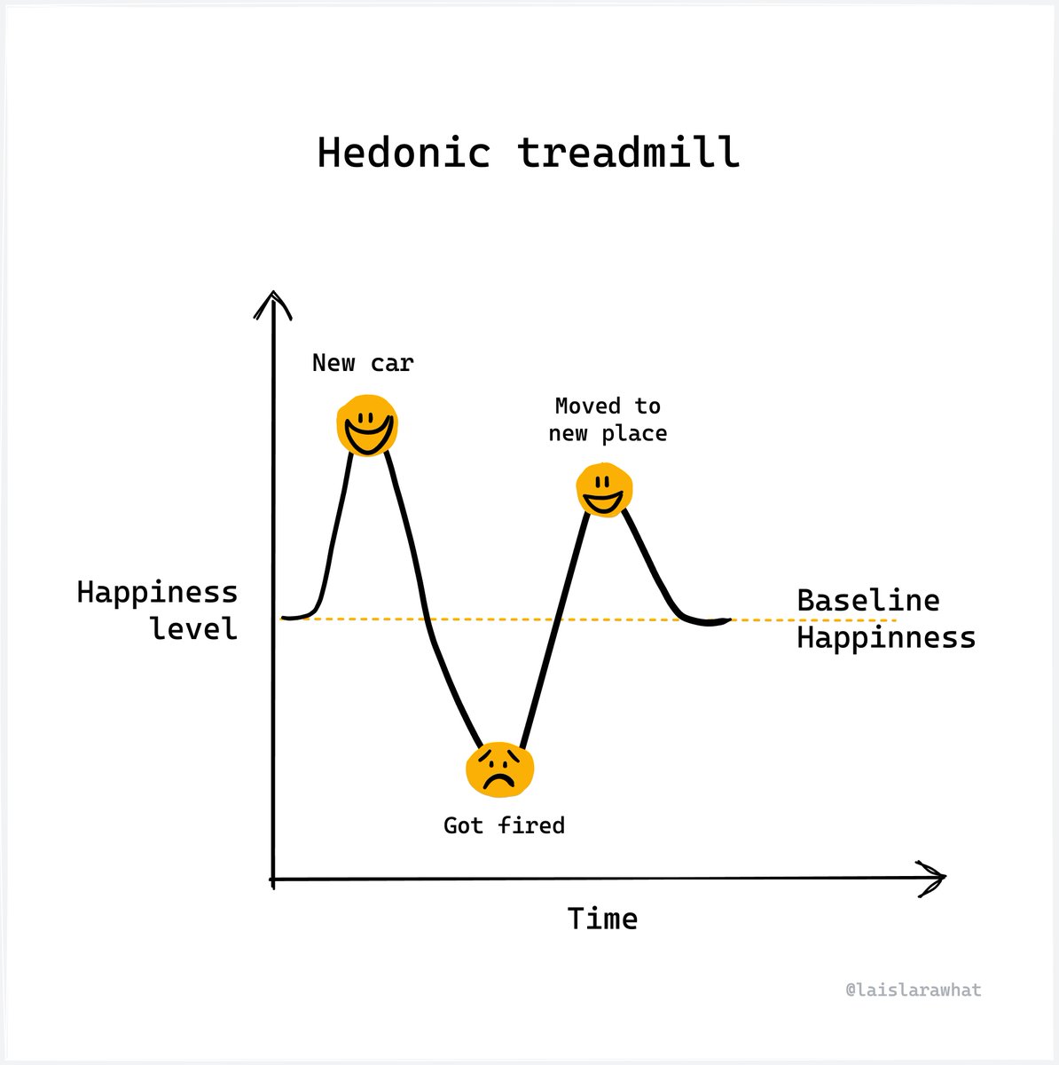 laradesigning's tweet photo. We may be able to increase our long-term happiness by:
🌻 Practicing mindfulness
🧠 Focusing on personal development
💜 Expressing gratitude
💎 Investing in relationships
🌐 Engaging in prosocial acts

Simpler or not? https://t.co/Qqn805ROtG