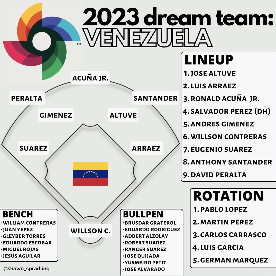 Venezuelan Baseball Team Roster