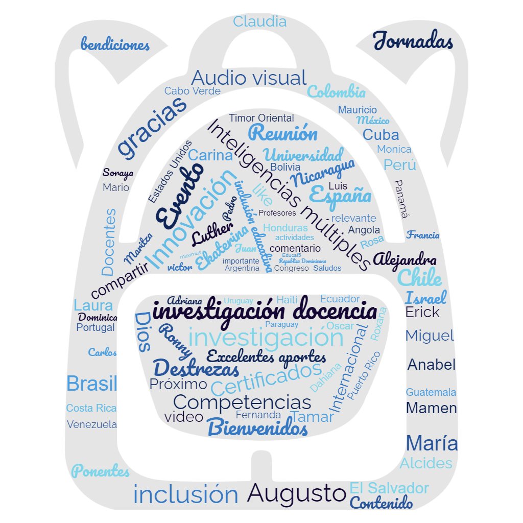 Educaf5C's tweet photo. ¡Gracias totales! a quienes hicieron posible el VII Congreso Internacional de #Inclusión, #innovación e #investigación educativa #educaf5 compartimos nuestra mochila de recuerdos del evento. https://t.co/IWwyDchNL0