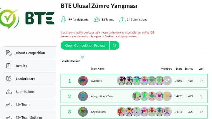 3/ Turnuvada 
Birinciliği Avengers: Endgame z3 (Kaptan Esra Kıdıman Demirhan)
İkinciliği Alpagu Riders Team (Kaptan Hikmet Kalfa)
Üçüncülüğü Grup Başkan (Kaptan Onur Ağırman) kazandı. <a href="/esraKIDIMAN_BTE/">EsraKIDIMAN</a> #hikmetkalfa <a href="/onuragirman/">Onur Ağırman</a> <a href="/btedernegi/">BTE Derneği</a> <a href="/ridersarena/">Riders.ai</a>