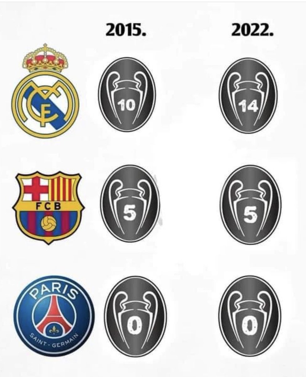 MadridSports_'s tweet photo. Debe ser doloroso. https://t.co/JuYvC4rYsF