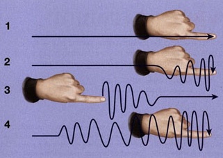 KrizLohman's tweet photo. 🧠Patrones de temblor 👋en la prueba dedo-nariz☝️👃
✅1. Normal
✅2. Cerebeloso (⬆️al final)
✅3. Parkinsónico (⬇️al final) 
✅4. Esencial (Zig-zag amplitud variable) https://t.co/b5e8JMf3Zg