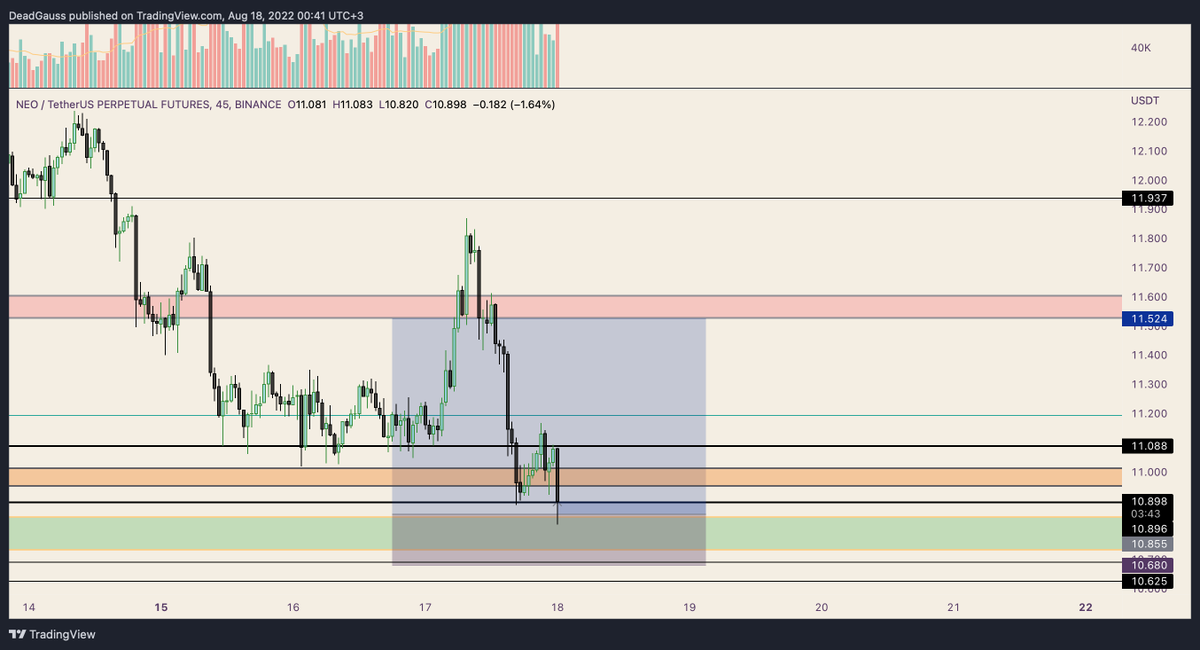 CrypThief's tweet photo. sxp rvn stop, neo longladım 0.75R https://t.co/9VNyVogsYl