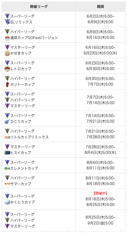 ポケモンgo攻略 Gamewith Auf Twitter 本日よりgblのリーグが切り替わり 開催リーグ スーパーリーグ かくとうカップ 開催期間 8月25日 木 5 00 ゆふいんさん Mryufuin 監修のもと かくとうカップのおすすめパーティ等もまとめていますので是非参考にして