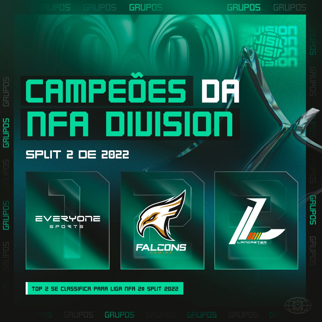liganfa's tweet photo. Dêem boas vindas as novas lendas do cenário! 😍

Os homi deram trabalho na #NFAdivision, só pipoco e rushadão! Parabéns #Everyone e #FalconsGaming, agora bora para o splt 2 da #LigaNFA! 🔥

Comente aí "EVERYONE E FALCONS na Liga NFA" https://t.co/URWJlG1BD9