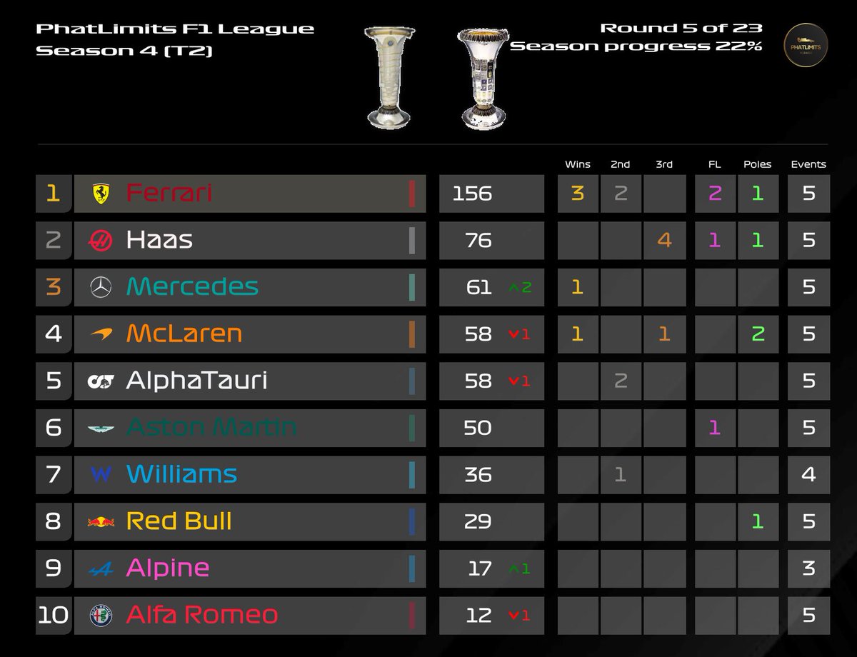 Phat Limits F1 League tweet media