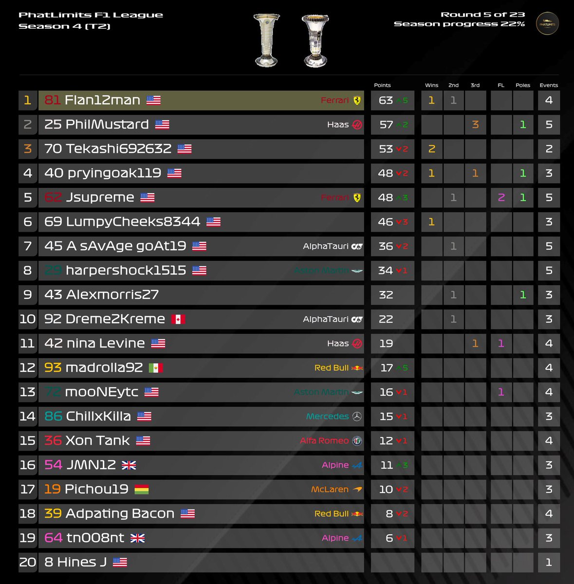 Phat Limits F1 League tweet media